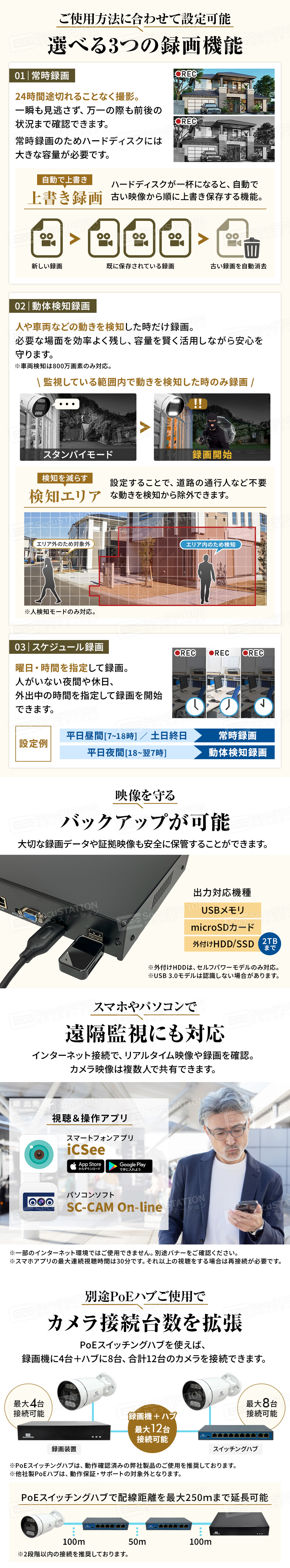 SecuSTATION 公式ストア 【一般用】【PoE録画装置】＜4ch＞最上位/高